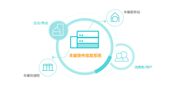 丰巢智能柜加盟